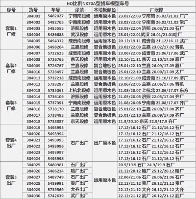 HO比例 NX70铁路集装箱平板车 6辆套装