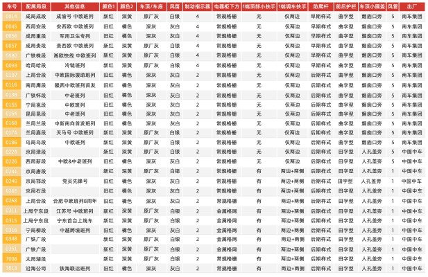 和谐N5B HXN5B内燃机车