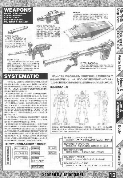 MG #17 机动战士高达 RGM-79 吉姆 