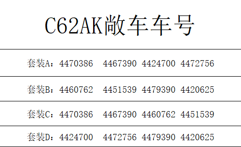 HO比例 TX026-03A C62铁路敞车 4辆套装