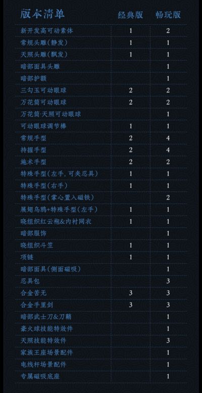 火影忍者疾风传 宇智波鼬