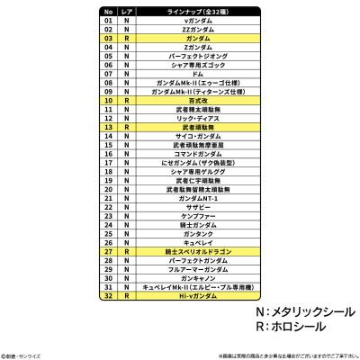 元祖 SD 高达贴纸