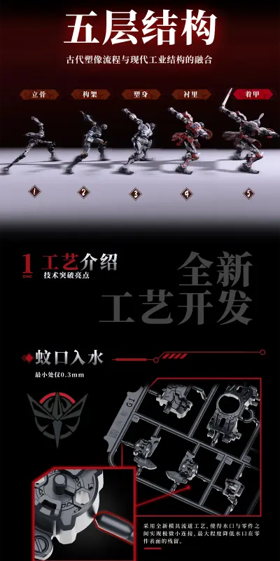 精英级·大汉虎贲·奎宿装套装