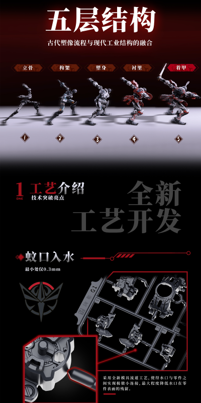 精英级·大汉虎贲·奎宿装套装