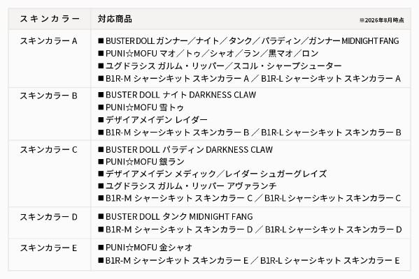 女神装置 M.S.G 10 面部套装 PUNI☆MOFU用 01 肤色D